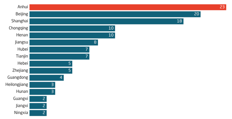 Anhui leads in quantum policy development