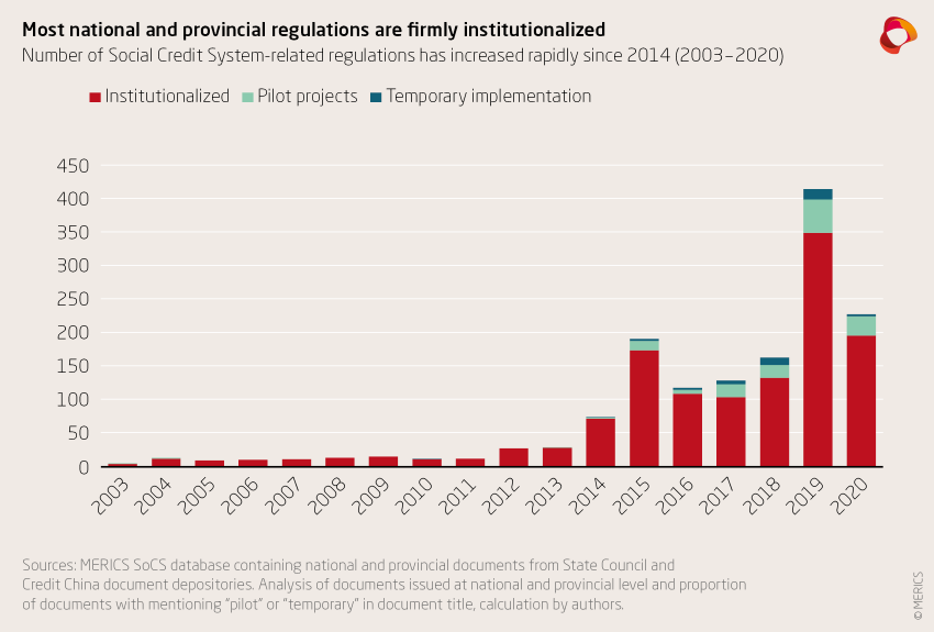 MERICS China Monitor Social Credit System 2x Exhibit 2