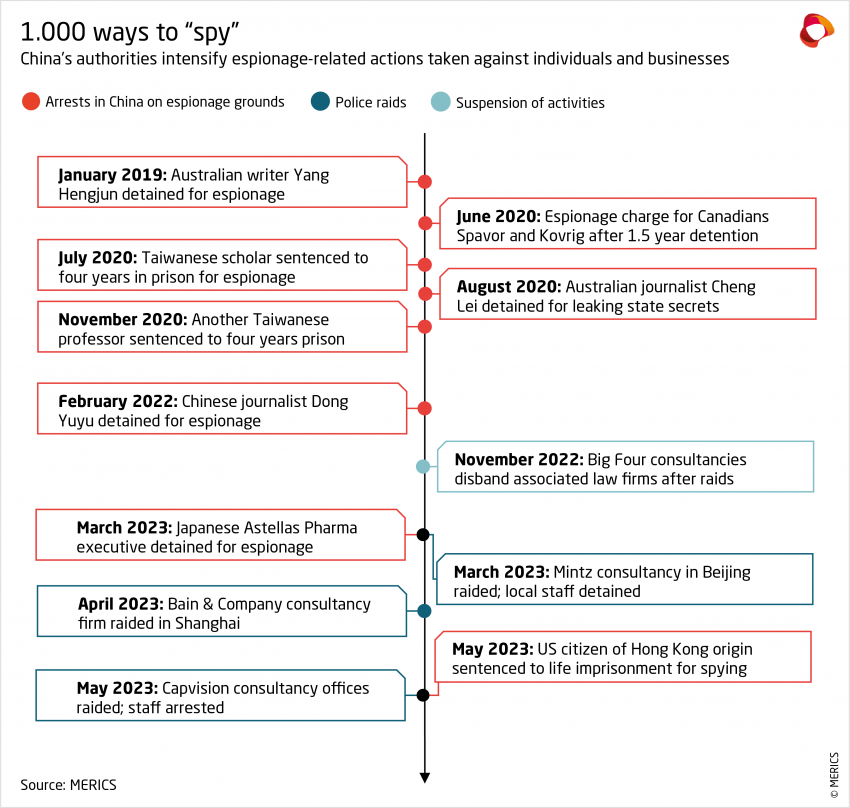 1.000 ways to "spy"