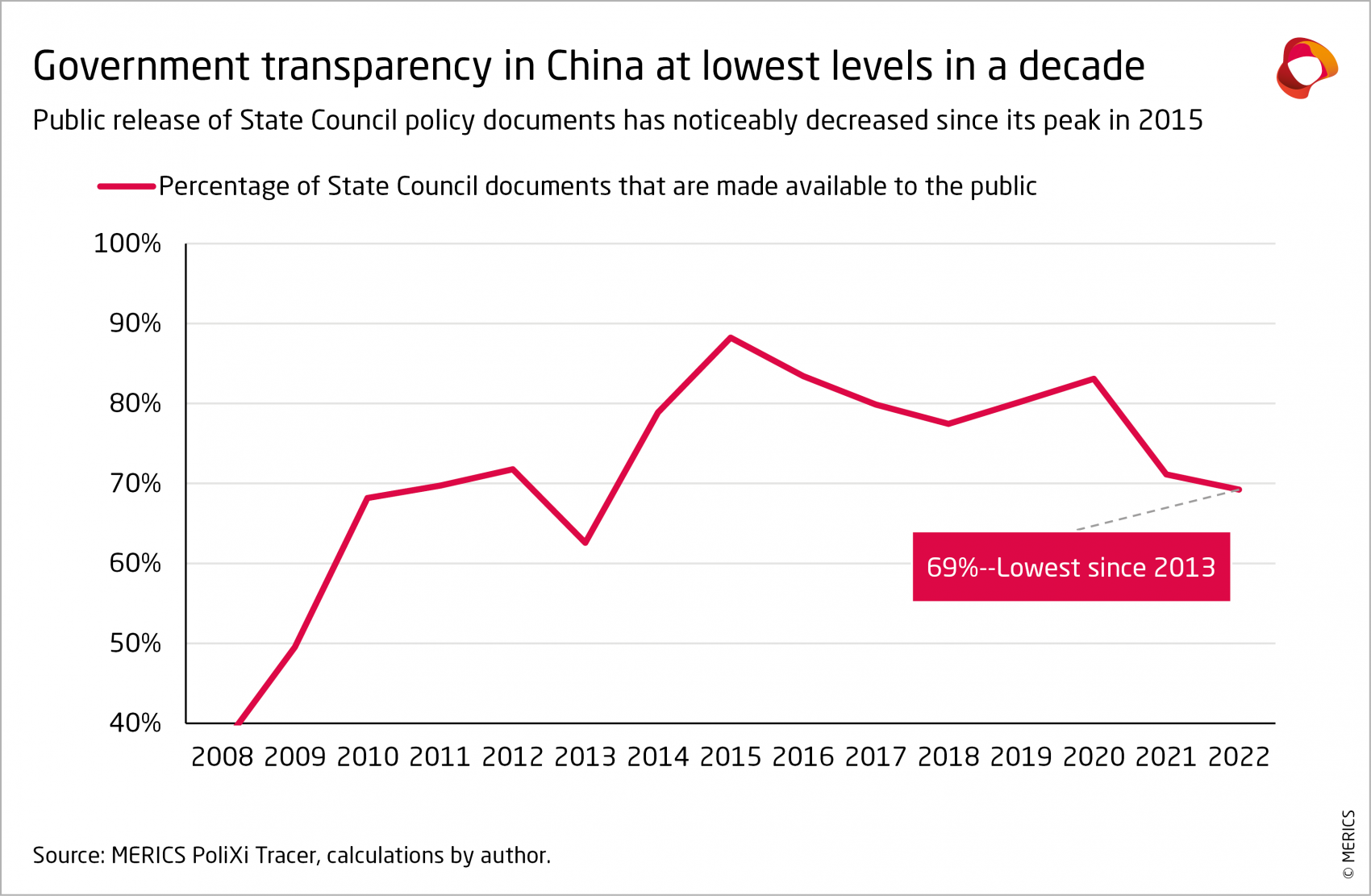 Government transparency