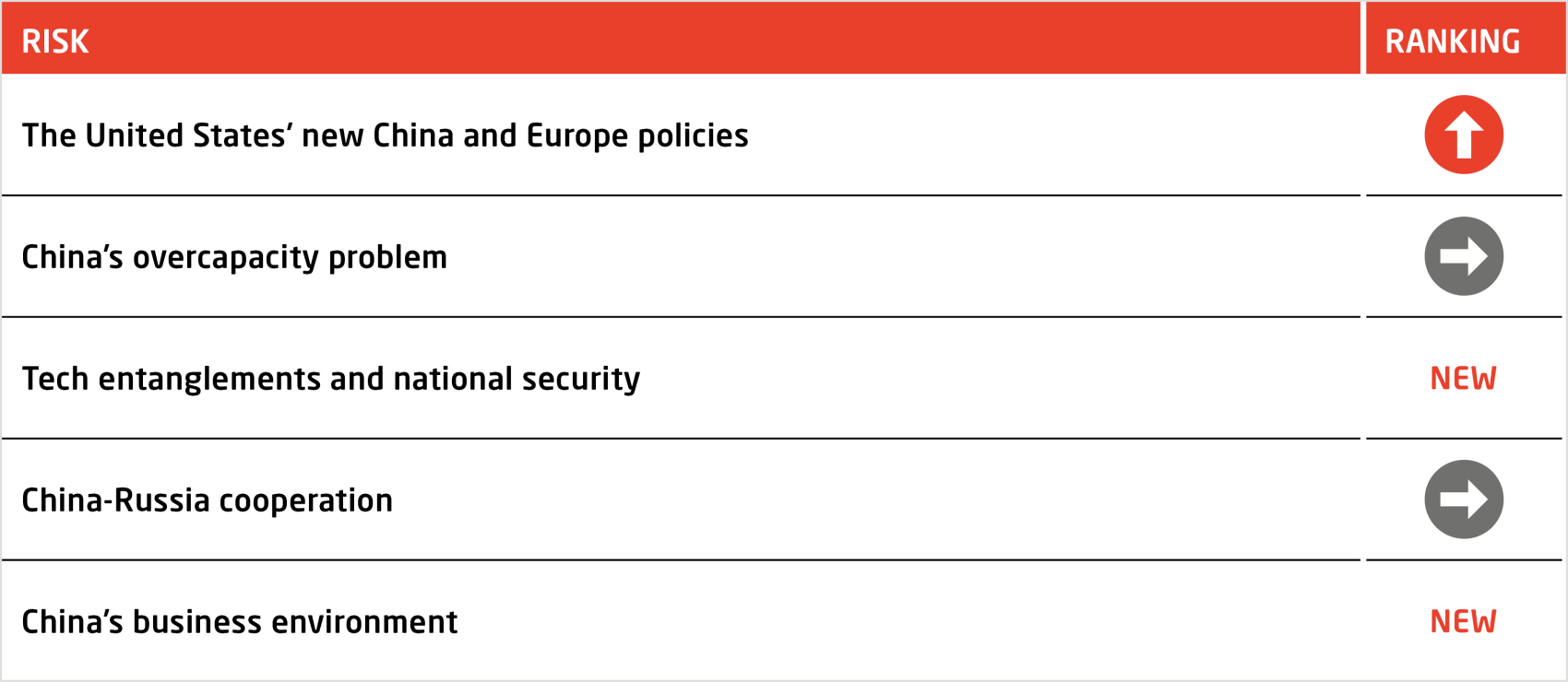 merics-china-security-and-risk-q4-2024-top-risks-ranking-2025.png